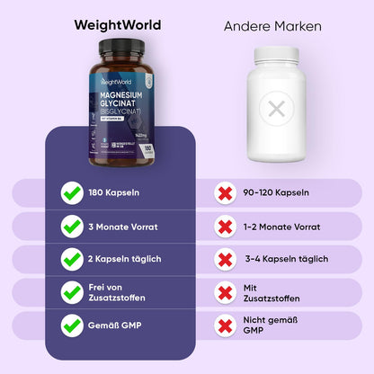 Magnesium Bisglycinat Kapseln - 1422mg Magnesiumbisglycinat mit Vitamin B6-200mg elementes Magnesium - Glycinat Form - 180 vegane Kapseln - 3 Monate Vorrat - Frei von Magnesiumstearat - WeightWorld