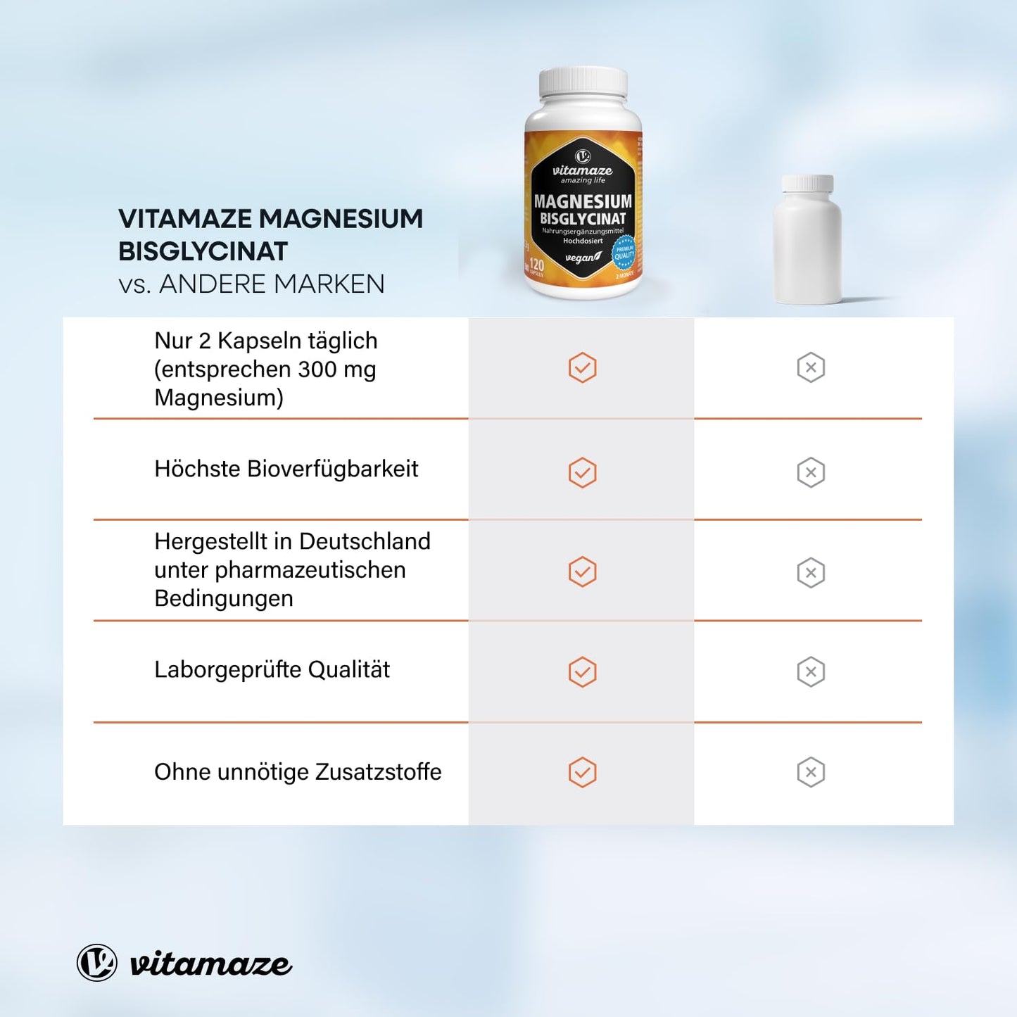 Magnesium Bisglycinat Kapseln hochdosiert, 1500 mg in nur 2 Kapseln davon 300 mg elementares Magnesium pro Tagesdosis, 120 vegane Kapseln für 2 Monate, ohne Zusatzstoffe, Made in Germany