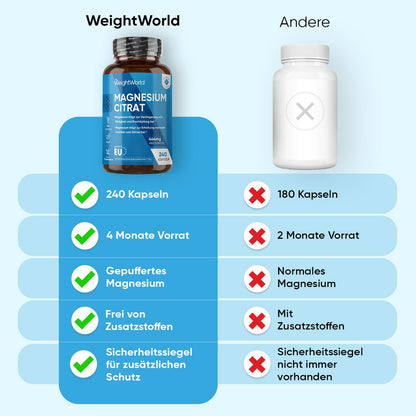 Magnesiumcitrat Kapseln gepuffert - 444mg Elementares Magnesium pro Portion - 240 Kapseln - 4 Monate Vorrat - Magnesium trägt zur Verringerung von Müdigkeit & Erschöpfung bei (EFSA) - WeightWorld